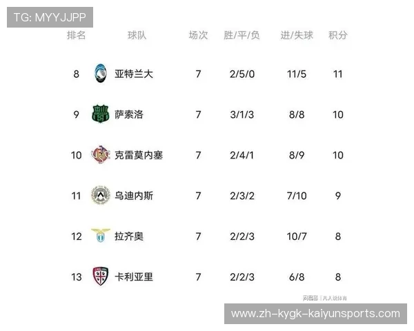 意甲球队按照实力和档次的分类与排名